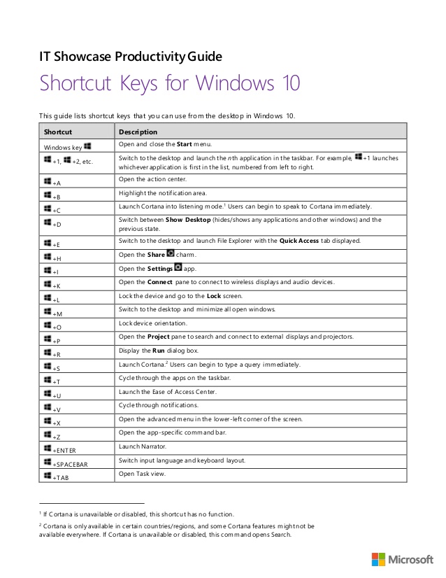 find keyboard shortcuts windows 10